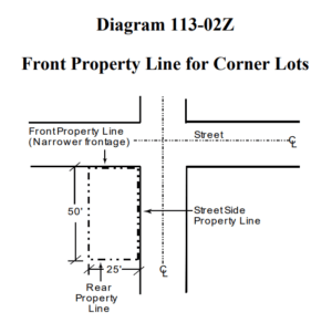 Diagram 1113-02Z City of San Diego Front Property Line Corner Lot Setbacks ADU