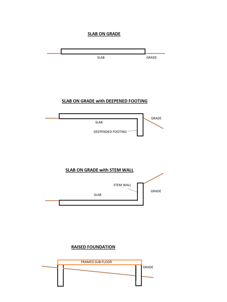 ADU FOUNDATION DESIGNS COMPARISON