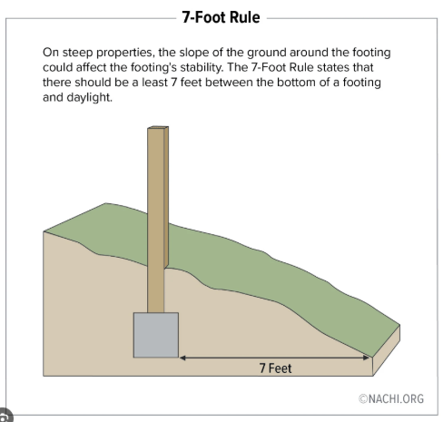 7 ft rule grading soils report adu